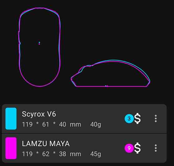 Міш Mouse Scyrox V6 Black. Київ