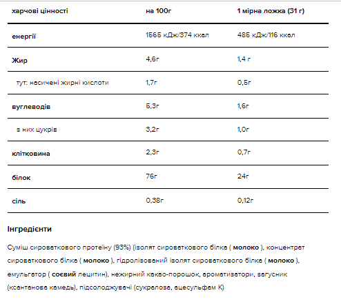 Gold Standart 100% Whey - 900g Extreme Milk Chocolate Луцк - изображение 2