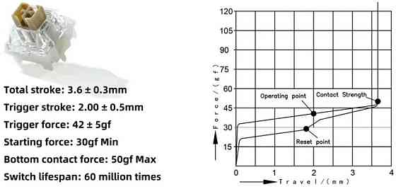 Zuoya GMK87 кастомная механическая хотсвапная беспроводная с экраном и КноБ. Харьков