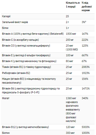 Вітаміни та мінерали для жінок NOW Eve Women's Multi 180 tabs Київ
