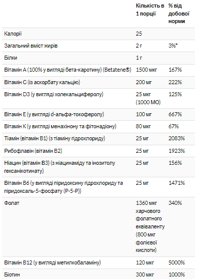 Вітаміни та мінерали для жінок NOW Eve Women's Multi 180 tabs Київ - фото 4