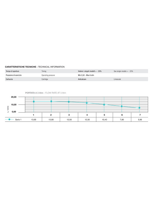 Кран-дозатор для пісуара TREMOLADA ТREMO 316 Луцк - изображение 2
