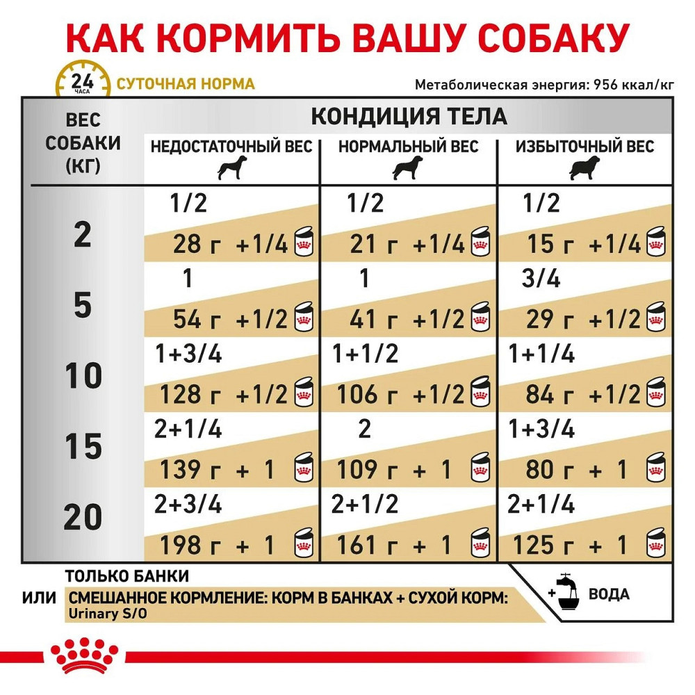Royal Canin Urinary S/O (Роял Канін Уринарі СО) вологий корм для собак у разі захворювань сечовивідних шляхів Запоріжжя - фото 6