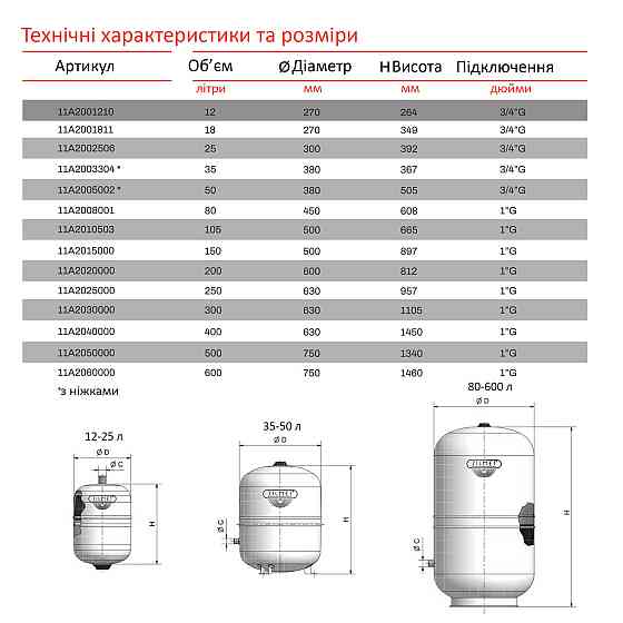 Бак Zilmet solar-plus для систем солнечного отопления 35л 10bar ( 11A2003304 ) (000005922) Киев