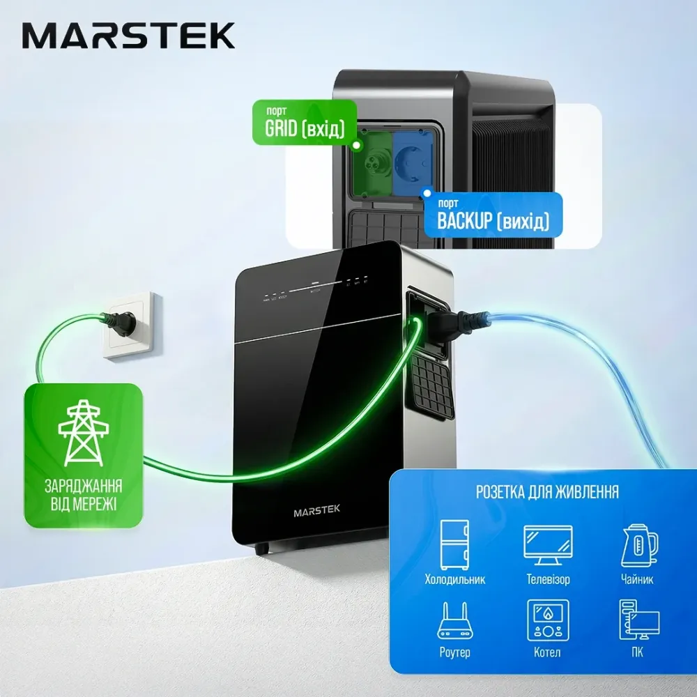 Система резервного живлення (інвертор та батарея) «все-в-одному» Marstek Venus E 3.0. Потужність 2.5 кВт, енергоємність 5.12 Киев - изображение 10