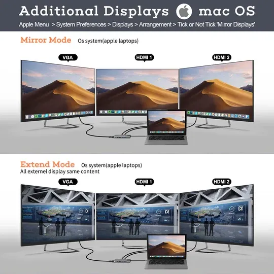 Док-станция NOVOO 12in1 ProUSB C, многопортовая, 4K, HDMI, VGA, Ethernet 1000 Мбит/с, зарядка PD 100 Вт, 3 USB 3.0, слоты SD/TF Th Киев