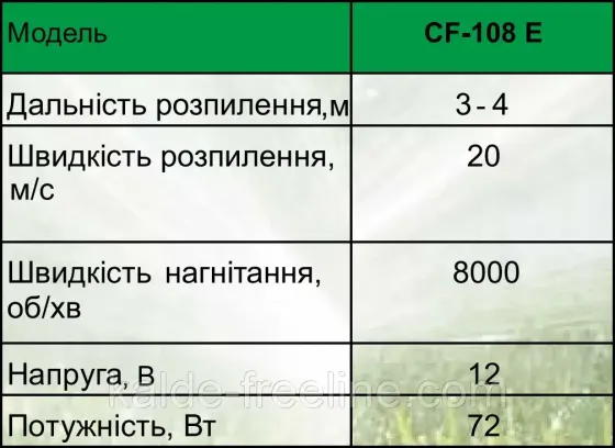 Насадка Турбо туман ALBA Spray CF-108E Харків