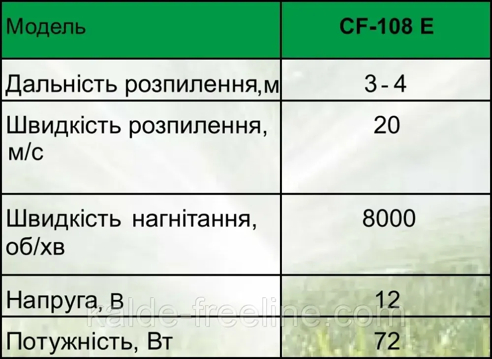 Насадка Турбо туман ALBA Spray CF-108E Харків - фото 2