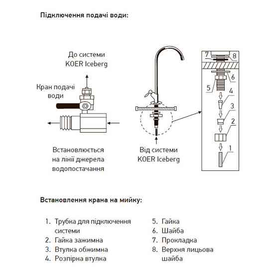Система очищення питної води KOER KV.01 ICEBERG   ( KR3142 ) 27085 Харьков