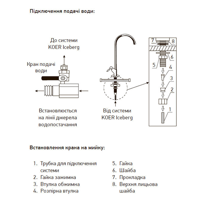 Система очищення питної води KOER KV.01 ICEBERG   ( KR3142 ) 27085 Харьков - изображение 5