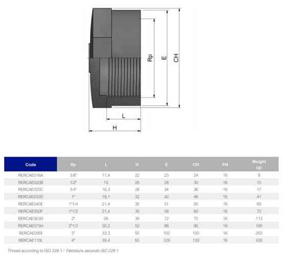 Заглушка ПВХ Effast RERCAE050F з внутрішньою різьбою, d1-1/2