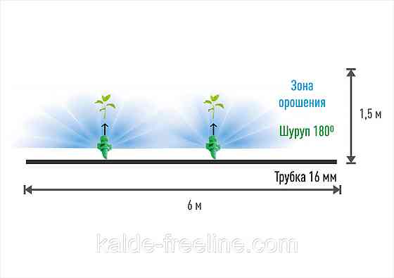 Мікроджет Presto-PS крапельниця для поливу Шуруп 90 л/год 180° (MJS-018) Харьков