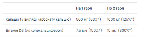 Кальцій і вітамін Д3 UltraVit Calcium Vitamin D3 90 tabs Київ - фото 2