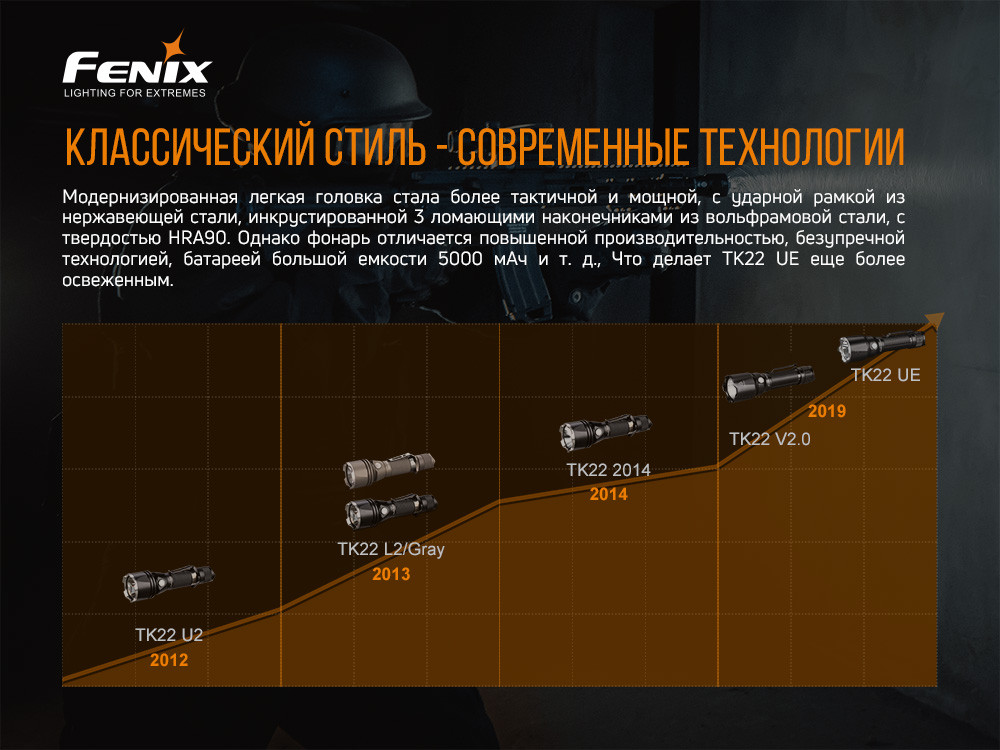 Ліхтар ручний Fenix TK22UE Київ - фото 7