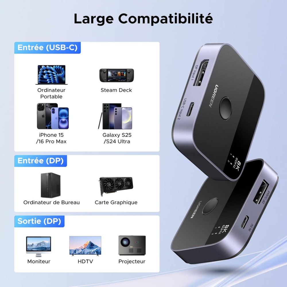 Перемикач UGREEN DisplayPort / USB-C 8K@60Hz KVM Світч 2 входи 1 вихід DP 1.4 для ПК, PS5, Xbox, MacBook Київ - фото 8