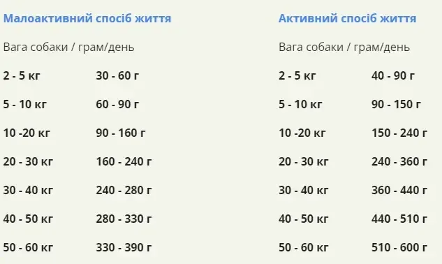 Acana Wild Prairie Recipe (Акана Вайлд Прерия Рецип Курица) сухой корм для собак всех пород 11.4 кг. Запорожье - изображение 7
