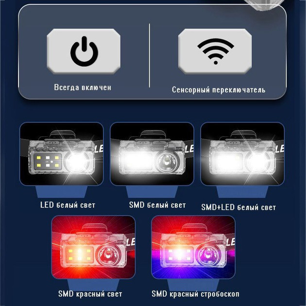 Потужний ліхтар для риболовлі YJ-A06-LED+6SMD, Ліхтар з фіксацією на голові, Ліхтарик діодний налобний MV-89 Київ - фото 7