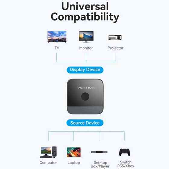 Сплітер HDMI 2.0 UHD 4K 60Hz 3D, HDCP,1080P перемикач двонаправлений 2 IN 1 OUT Vention Вінниця