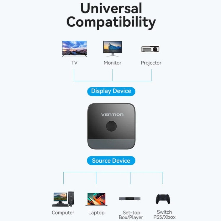 Сплітер HDMI 2.0 UHD 4K 60Hz 3D, HDCP,1080P перемикач двонаправлений 2 IN 1 OUT Vention Вінниця - фото 3