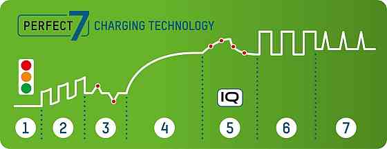 Зарядний пристрій Ansmann Comfort Mini (1001-0091) - Харків