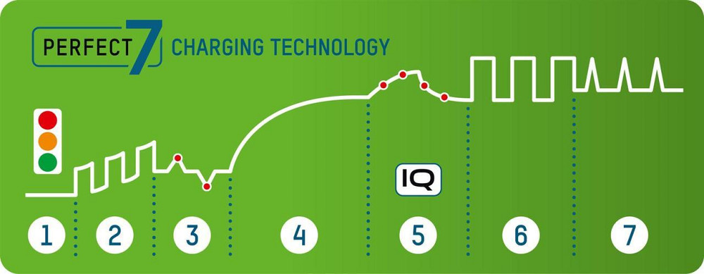 Зарядний пристрій Ansmann Comfort Mini (1001-0091) - Харьков - изображение 5