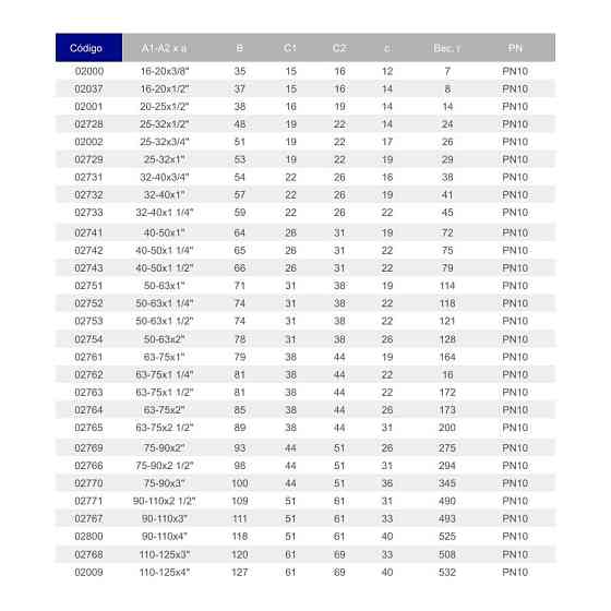 Двойной адаптер ПВХ Hidroten 1002731, муфта/втулка, НР, d32-40 мм, 3/4