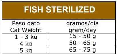 Сухий корм для стерелізовних котів Овнат Ownat Grain Free з рибою, 1 кг Вінниця