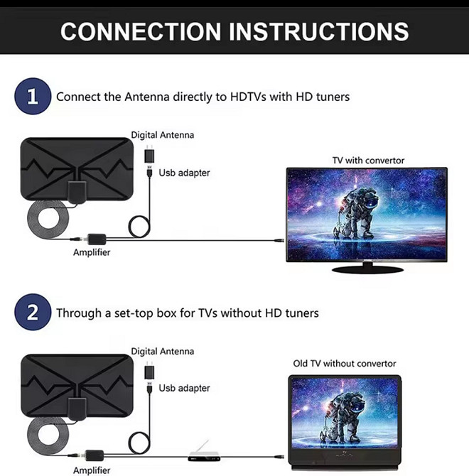 Телевизионная антена внутренняя с цифровым усилением 4K Full HD TV 21 на 12 см черный Киев - изображение 10