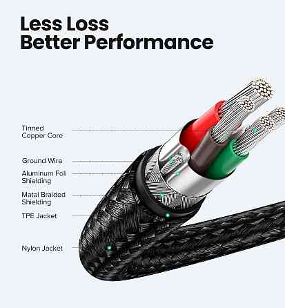 Кабель UGREEN USB-C до USB-C для швидкої зарядки 1м Київ