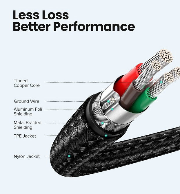 Кабель UGREEN USB-C до USB-C для швидкої зарядки 1м Київ - фото 3