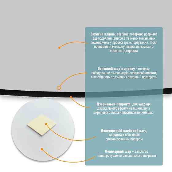 Зеркало акриловое самоклеющееся 330х330х2мм SW-00000750 Киев