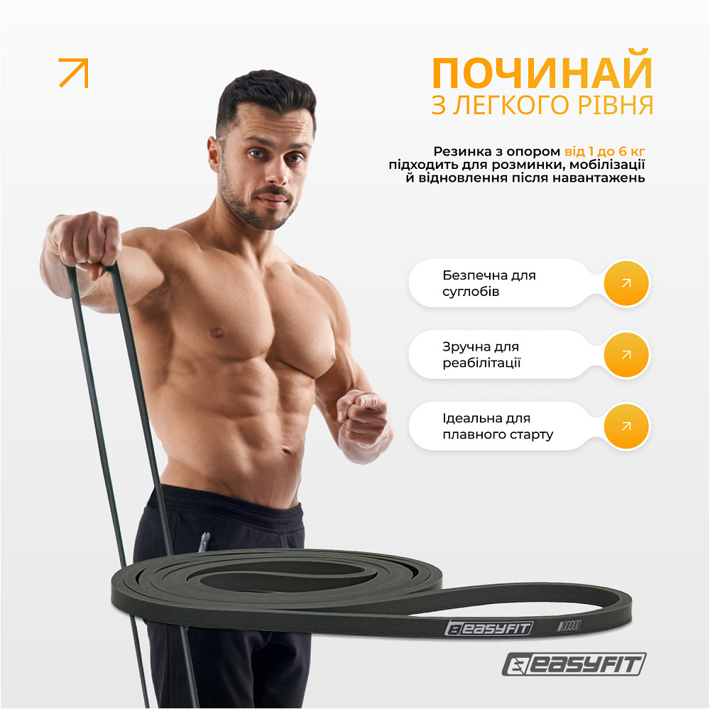 Резинові петлі EasyFit Ranger 1–65 кг (набір 5 шт) Коломия - фото 9