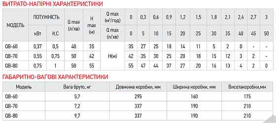 Насос поверхностный вихревой Koer QB-70 (KP2761) Киев
