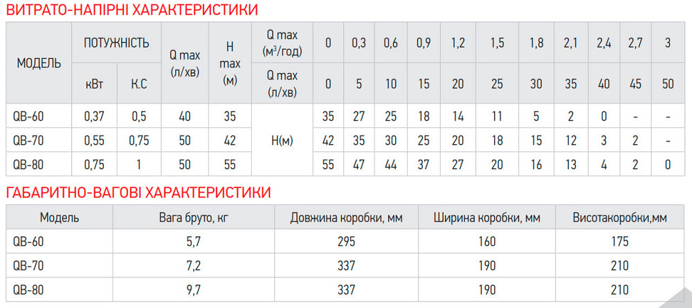 Насос поверхностный вихревой Koer QB-70 (KP2761) Киев - изображение 4