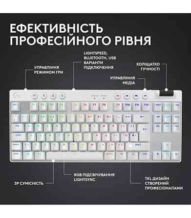 Клавіатура Logitech G PRO X TKL Lightspeed White Tactile (920-012148) Білий Харків