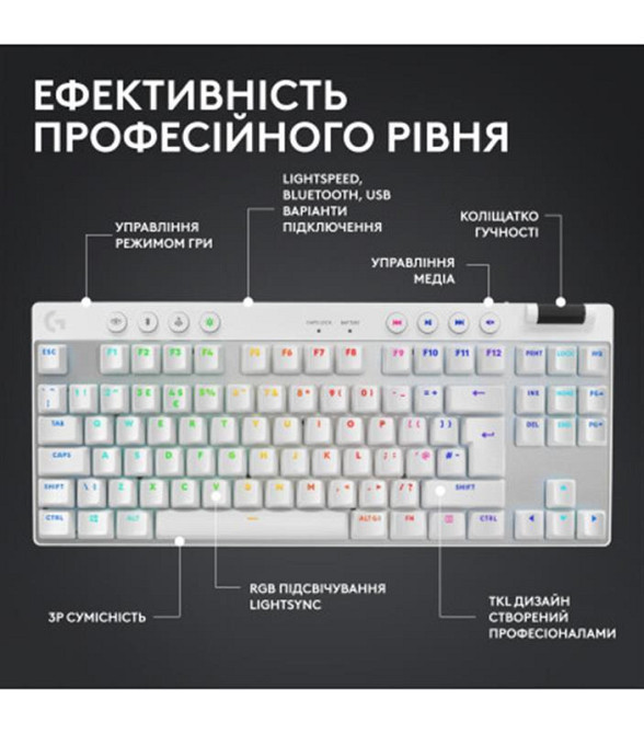 Клавіатура Logitech G PRO X TKL Lightspeed White Tactile (920-012148) Білий Харків - фото 5