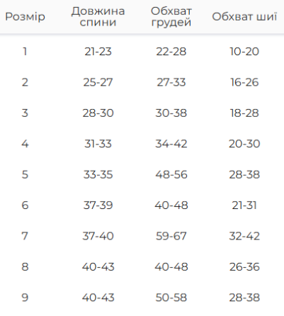 Теплый флисовый костюм для собак Dogs Bomba комбинезон на молнии 9, Серый Одесса