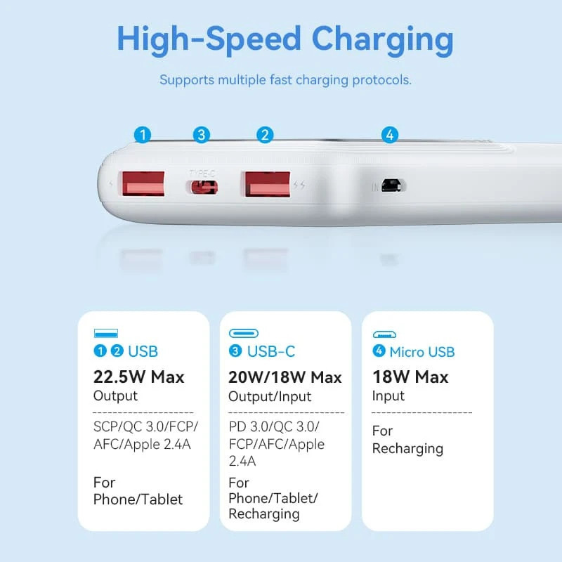 Універсальна мобільна батарея Vention 10000 mAh PD QC 3.0 White (FHKW0) ( 22237 ) Харьков - изображение 7