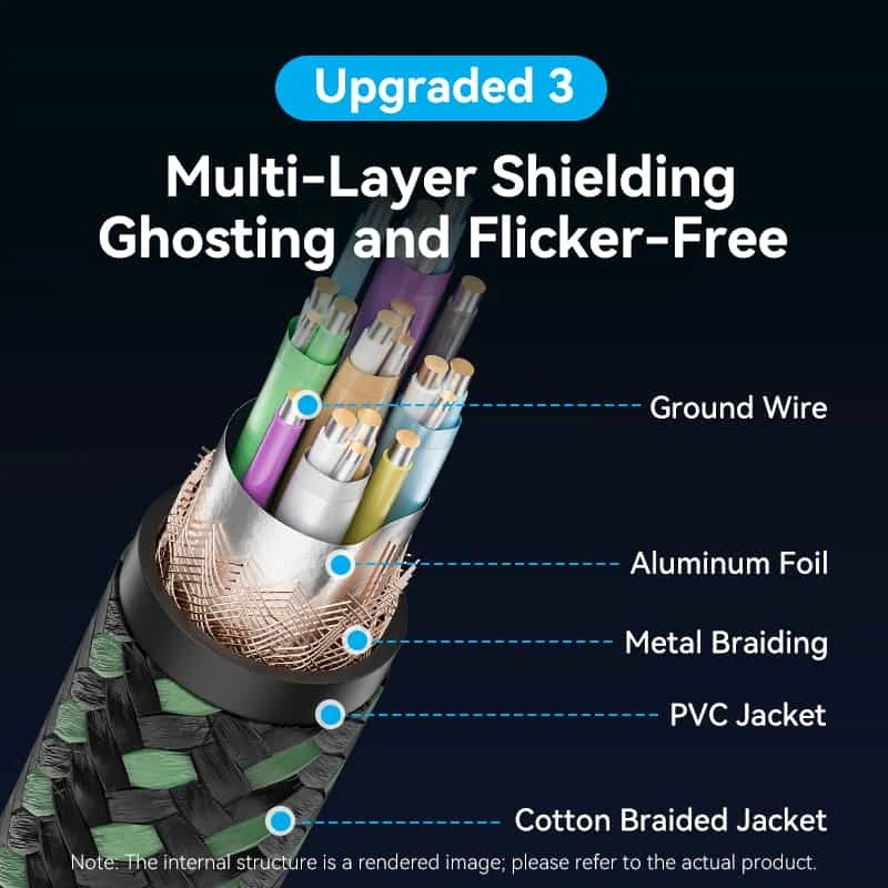 Кабель HDMI M - Mini M 2.0 м, V2.1 8K 60Гц Aluminum Alloy Type, Green Vention Винница - изображение 9