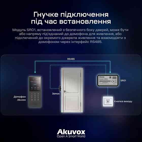 Реле безпеки Akuvox SR01 Security Relay для відеопанелей Akuvox (00-00001457) Киев