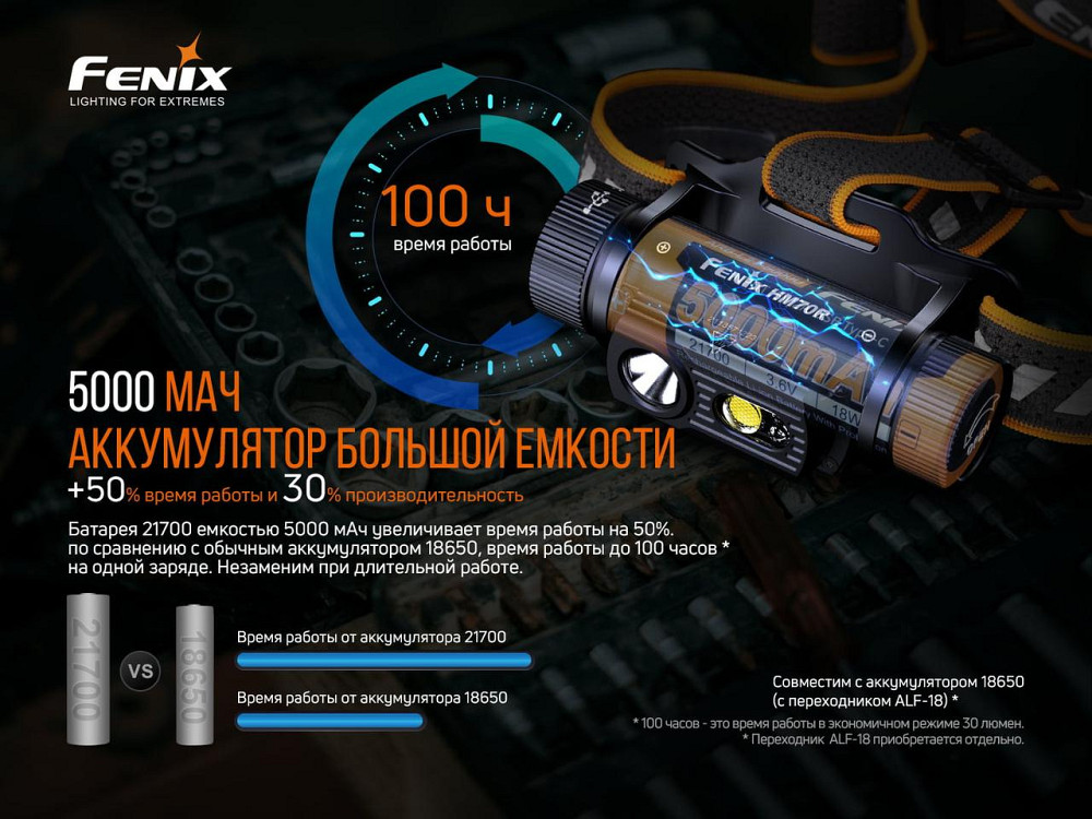 Налобний ліхтар Fenix HM70R 1600лм 1x21700 IP68 Вінниця - фото 9