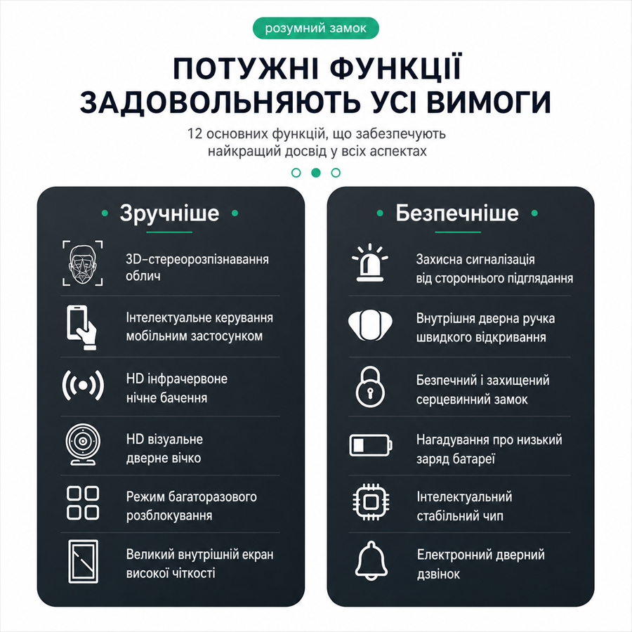 Смарт-замок K919 с отпечатком пальца, паролем, M1-картой, OLED-дисплеем и поддержкой Tuya (955775334) Киев - изображение 17