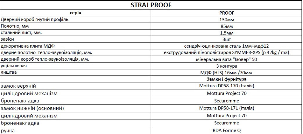 Вхідні металеві двері Страж Slim S 970х2050 мм антрацит Ліві Київ - фото 3