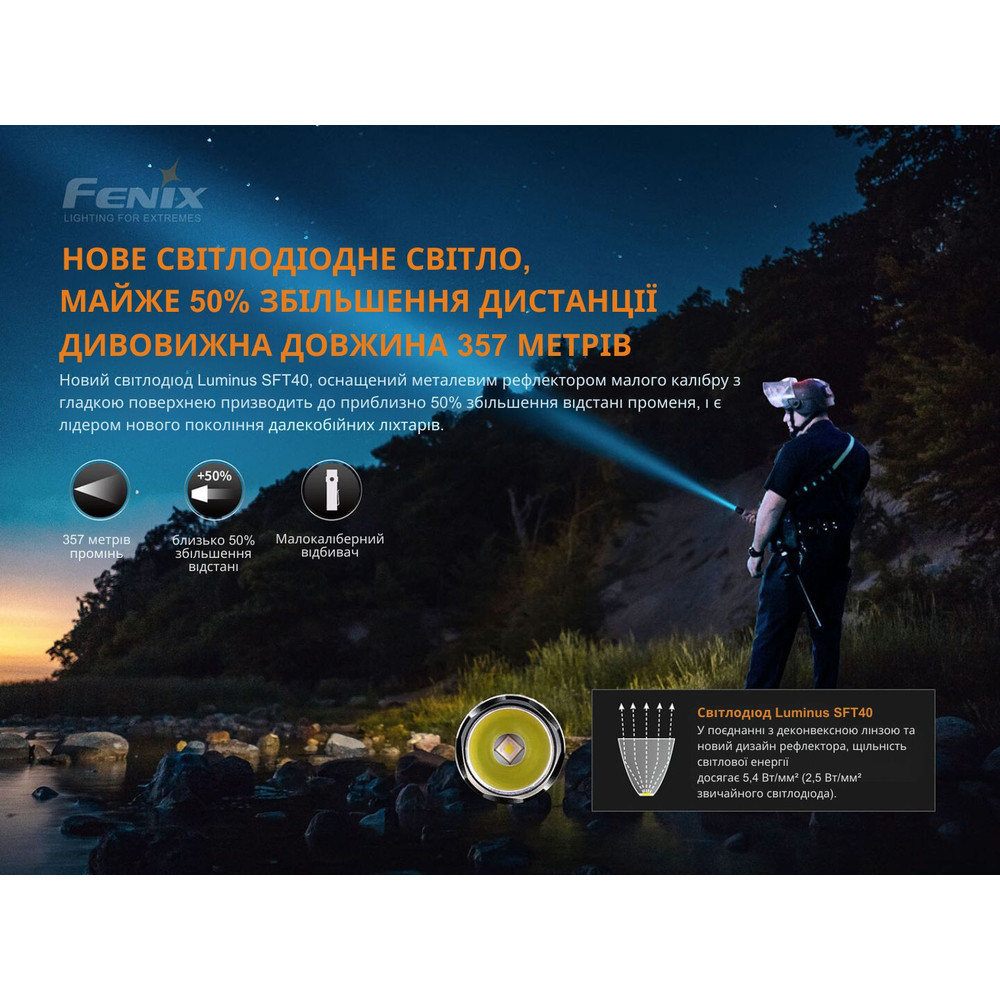 Ліхтар ручний Fenix PD35 V3.0 Київ - фото 8