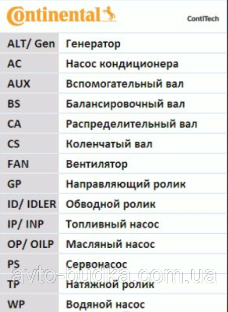 Ремінь ГРМ для OPEL ASTRA G(ОПЕЛЬ АСТРА)1.6 16V  p.1998-2010 CONTITECH (Німеччина) CT975 Новый Роздол - изображение 3