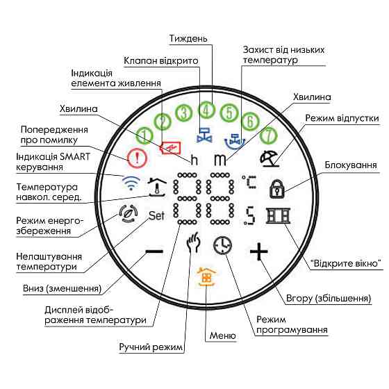 Бездротовий програмований сервопривід для термостатичного крана (Білий матовий) ZTRV-BY-100(W) Київ