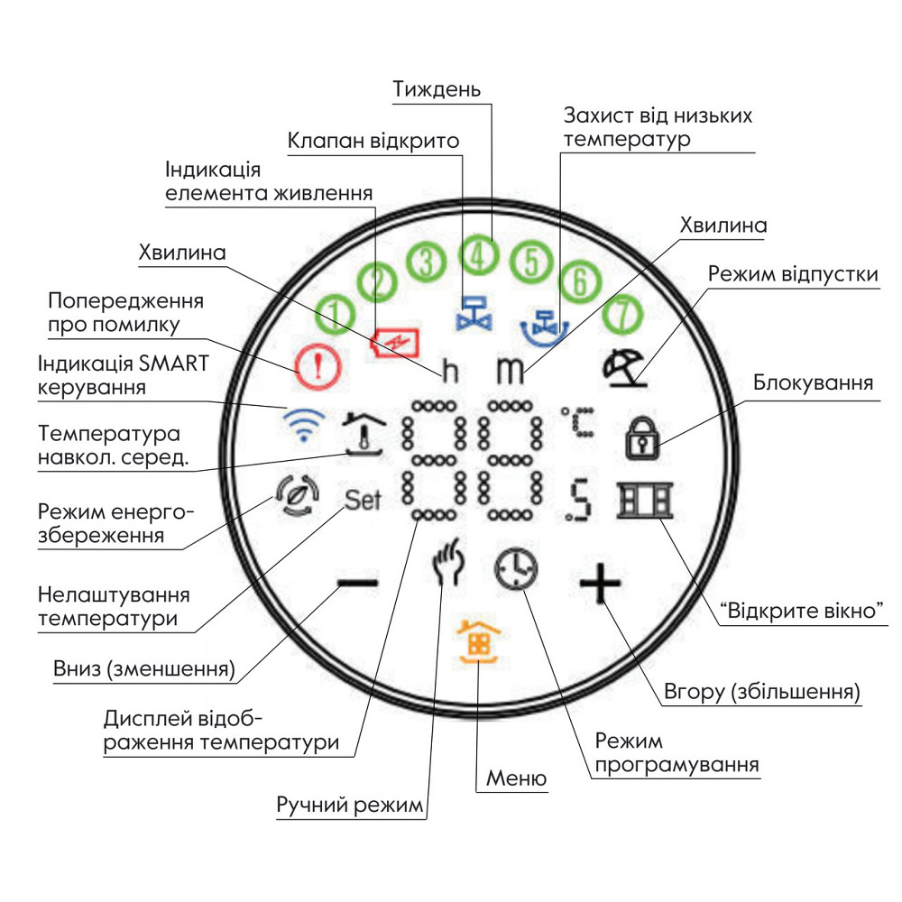 Бездротовий програмований сервопривід для термостатичного крана (Білий матовий) ZTRV-BY-100(W) Київ - фото 4