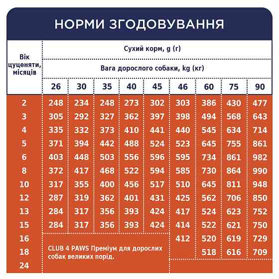 Полнорационный сухой корм CLUB 4 PAWS (Клуб 4 Лапы) Премиум для щенков больших пород Курица, 14 кг Винница