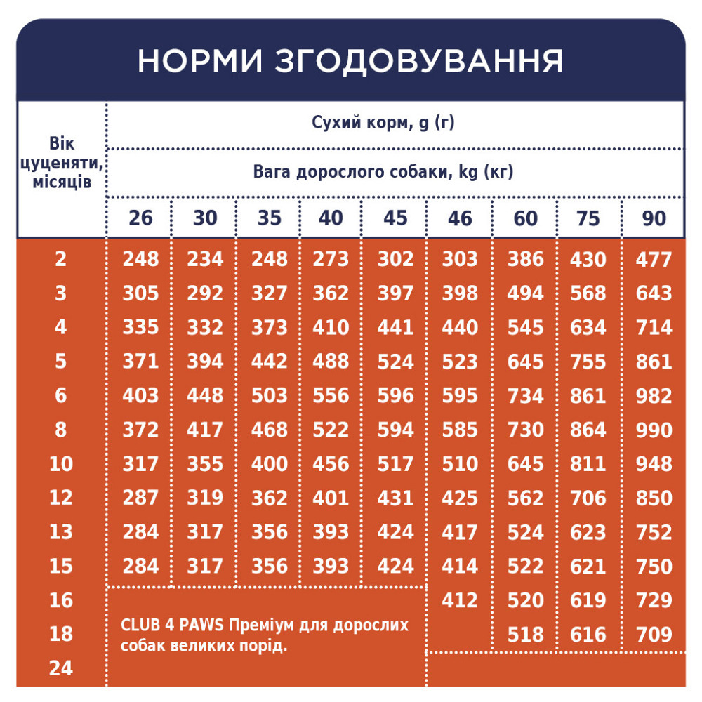 Полнорационный сухой корм CLUB 4 PAWS (Клуб 4 Лапы) Премиум для щенков больших пород Курица, 14 кг Винница - изображение 3