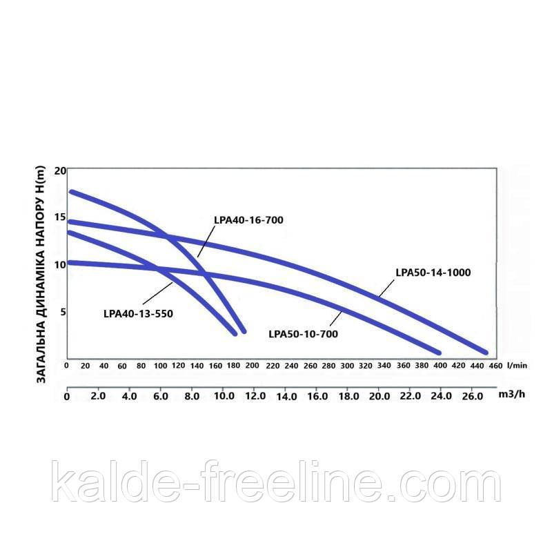 Насос циркуляційний Thermo Alliance LPA50-14-1000 Харків - фото 10